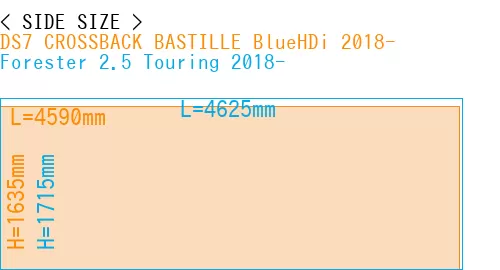 #DS7 CROSSBACK BASTILLE BlueHDi 2018- + Forester 2.5 Touring 2018-